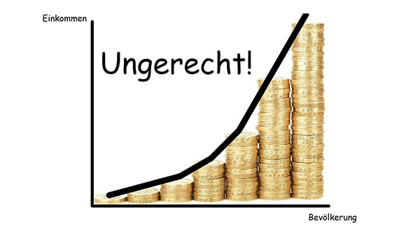 Ein ansteigendes Kurvendiaggramm